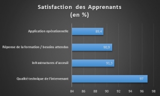 Satisfaction Apprenants FORTEX 2024