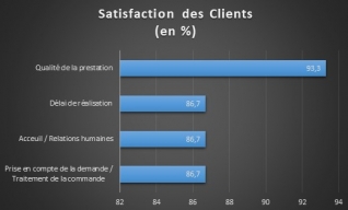 Satisfaction Clents FORTEX 2024